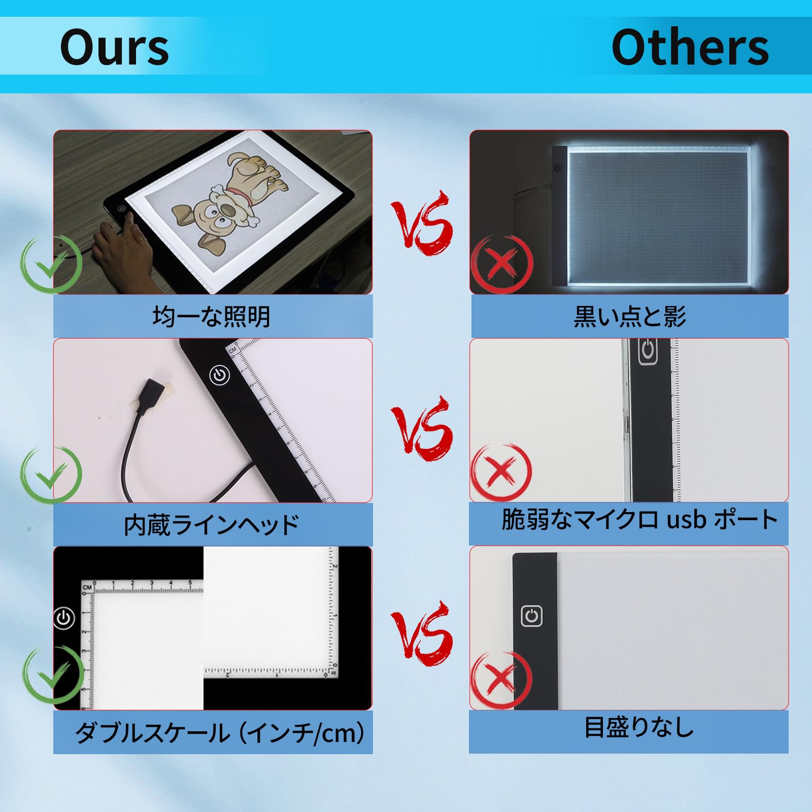 Amazon | トレース台A3 高輝度LEDライトボックス 8000Lux 薄くて軽い 3